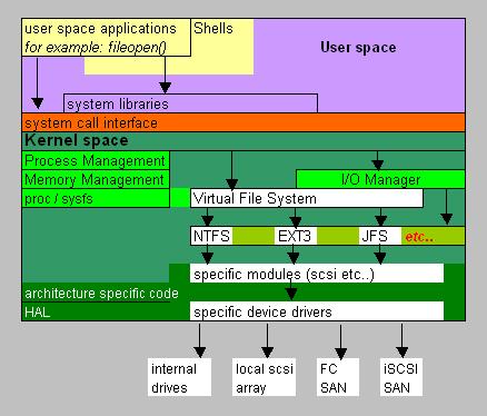 Now, this specific filesystem driver knows all