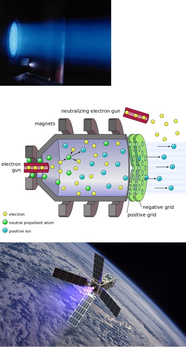 The ION Drive