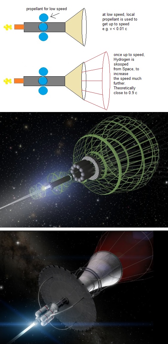 Bussard Ramjet